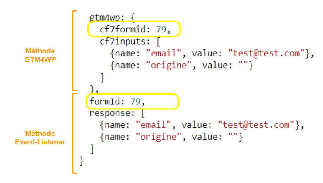 form ID datalayer