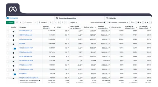 Dashboard Meta Ads