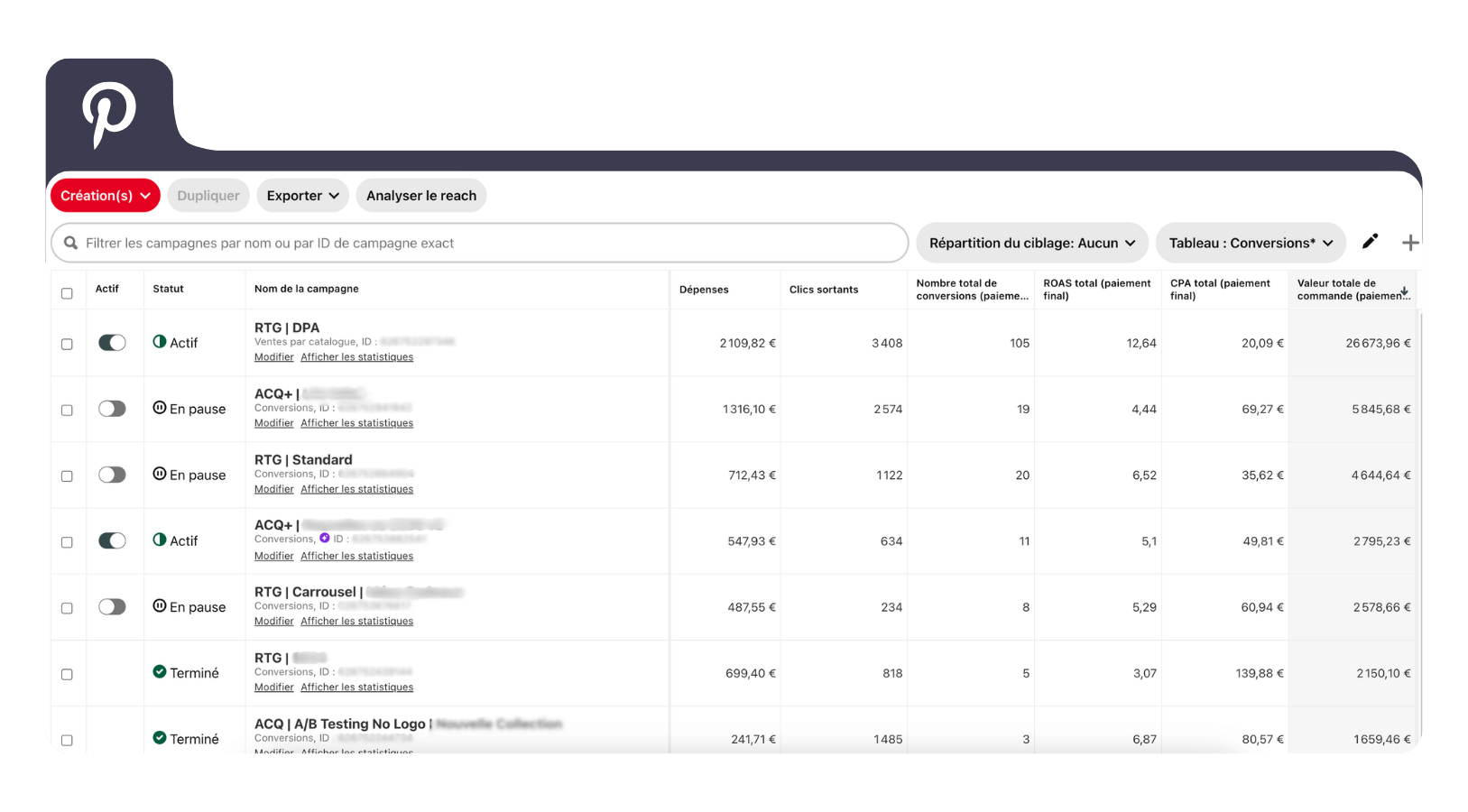 Dashboard Pinterest Ads